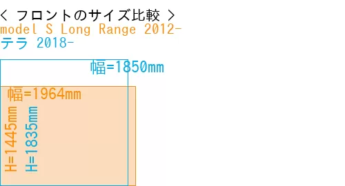#model S Long Range 2012- + テラ 2018-